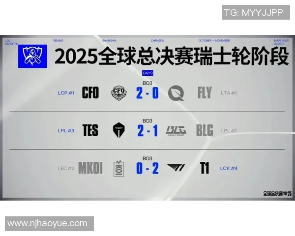 2026电竞新闻S15LOL赛后分析BLG与IG的团队配合与战术执行细节